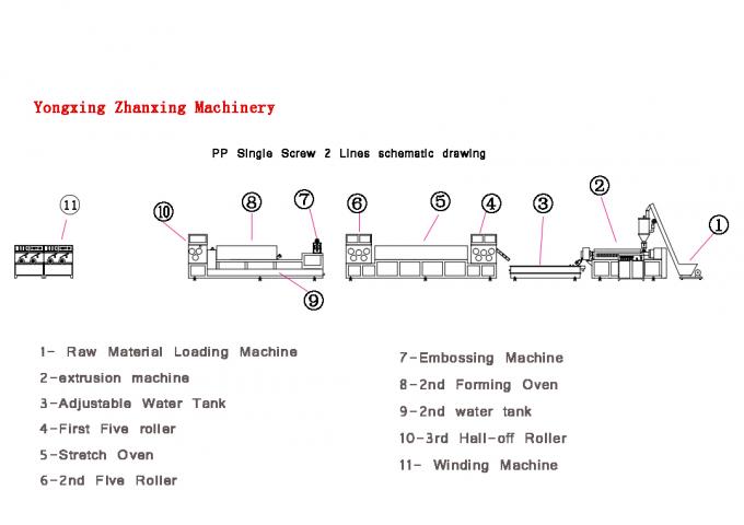 Línea de producción de fleje de PP de acero inoxidable 304, Máquina para fleje de embalaje de PP con relieve 0